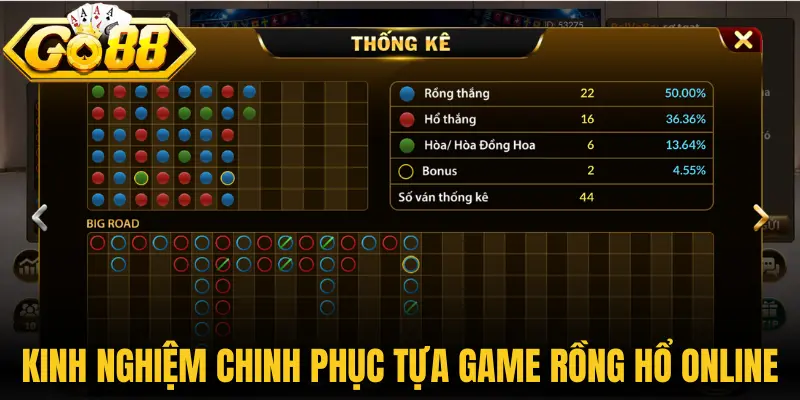 Rồng Hổ Online - Bí Quyết Chơi Bất Bại Đến Từ Cao Thủ 2 Kinh nghiệm chinh phục tựa game Rồng hổ online