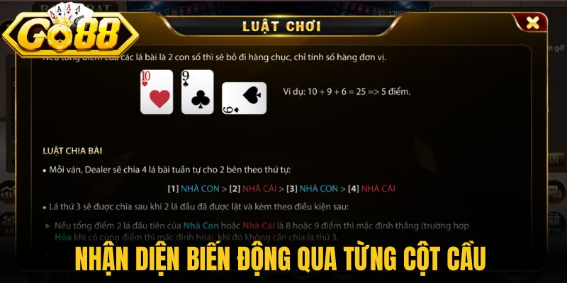 Baccarat Online - Đọc Vị Bàn Đấu Chuẩn Qua Từng Lá Bài 3 Nhận diện biến động qua từng cột cầu